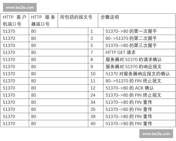 让数据说话!制胜分统计,如何影响比赛走向